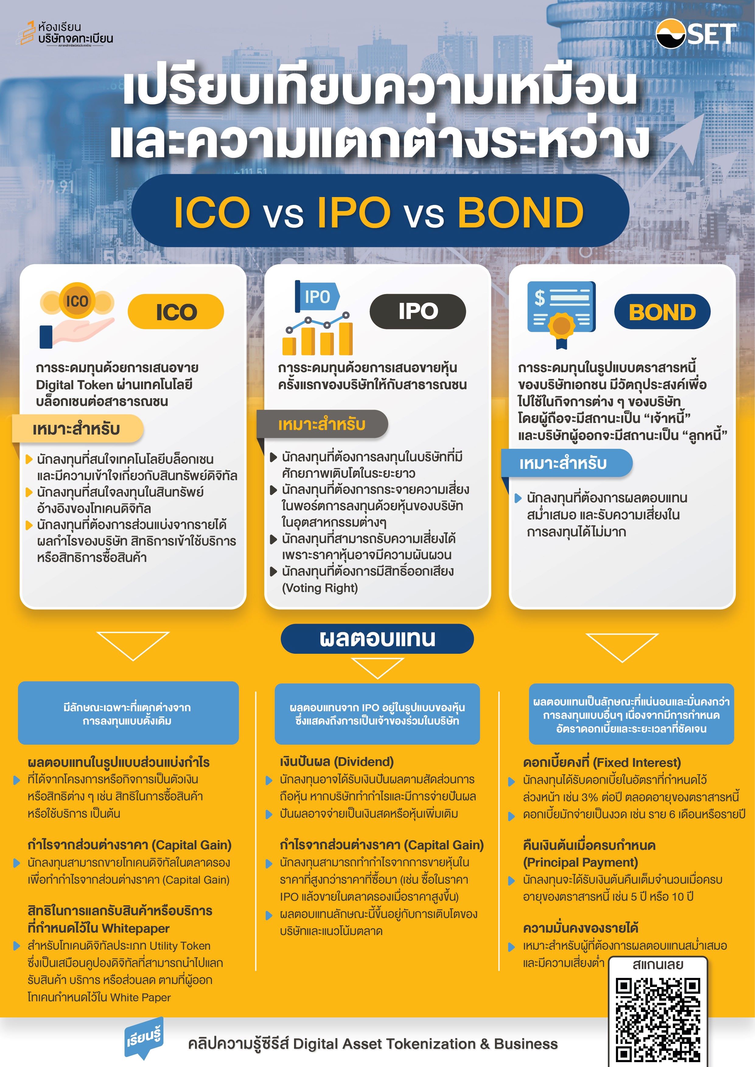 SET Listed Company Notification and Key Operation System